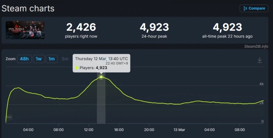 제로 시리즈가 흥했으면 좋겠는데.._1.webp