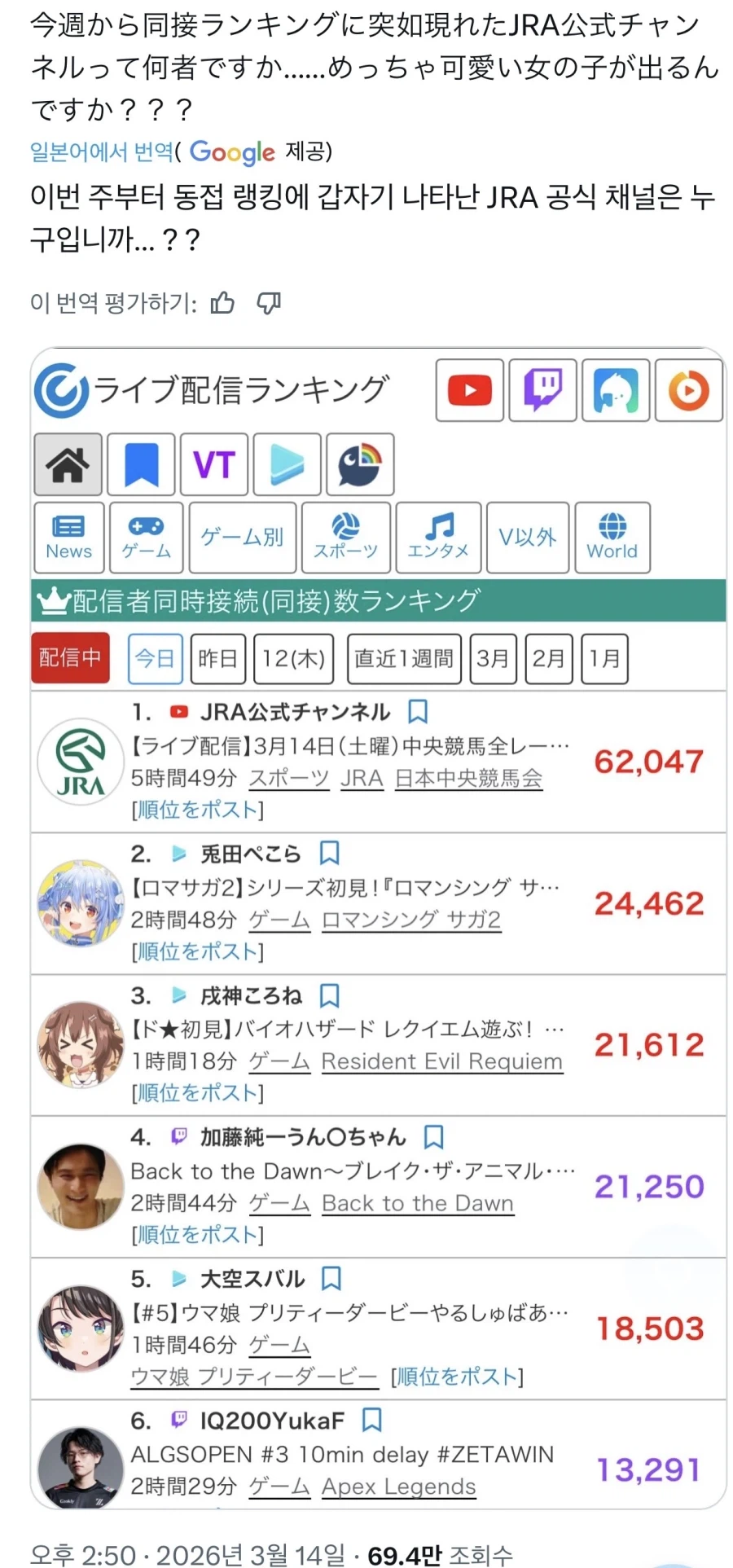 처음 보는 채널이 인기 급상승 1위해 당황한 일본인_1.webp
