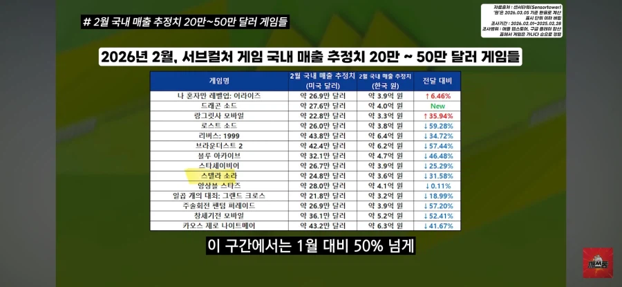 카제나 매출 이야기할때 스플뎀 맞는겜_1.webp