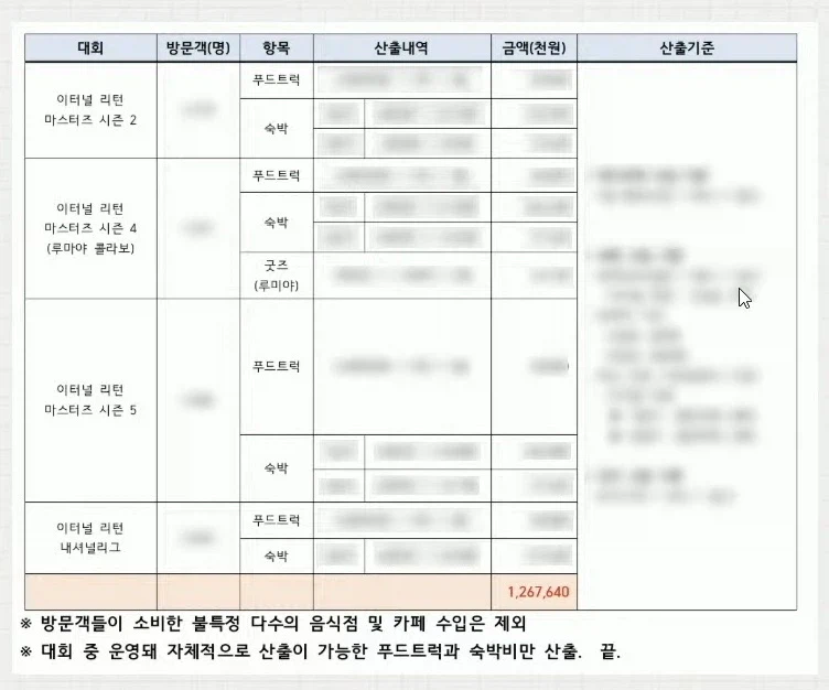 세금 슈킹으로 죽음의 문턱에서 살아난 국산PC겜_6.webp