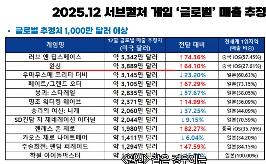 카제나)) 새벽 카제나글 많길래 매출 추이 찾아봤는데_2.webp