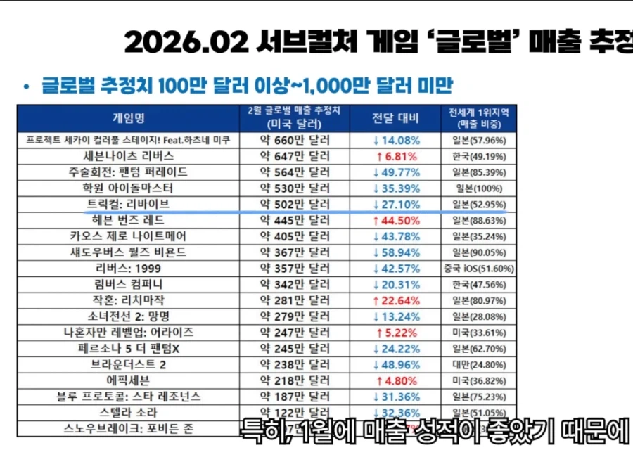 카제나)) 새벽 카제나글 많길래 매출 추이 찾아봤는데_4.webp