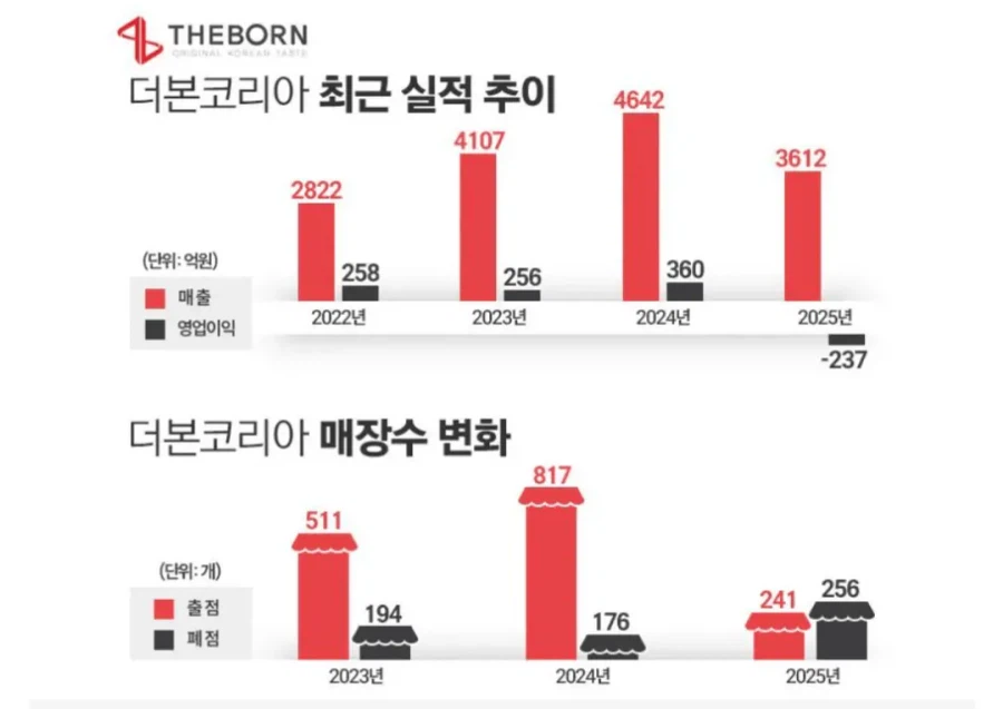 한 장으로 요약한 백종원 더본코리아 현 상황.jpg_1.webp