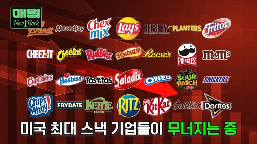 미국 과자 업계 근황과 이유_3.webp