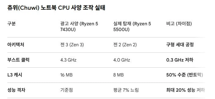 최근 터진 중국 pc회사의 사기 수법.txt_1.webp