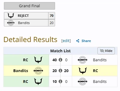 [스파6] SFL 월드 챔피언십 2025 최종 결과_1.webp