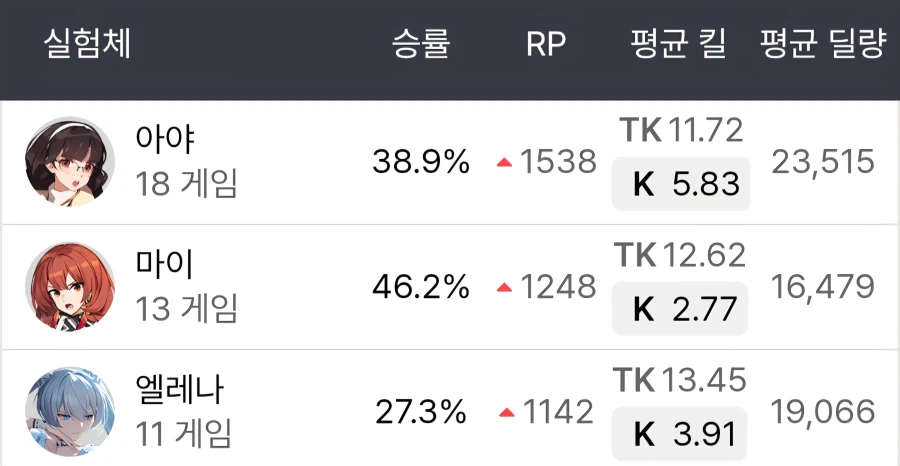 이터널리턴)9시-9시30분 골플구간 듀오하실분 있나요_1.webp