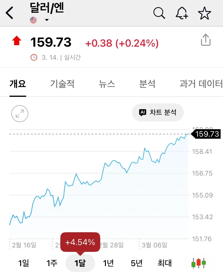 장외 1523원으로 뛰었다는데_3.webp