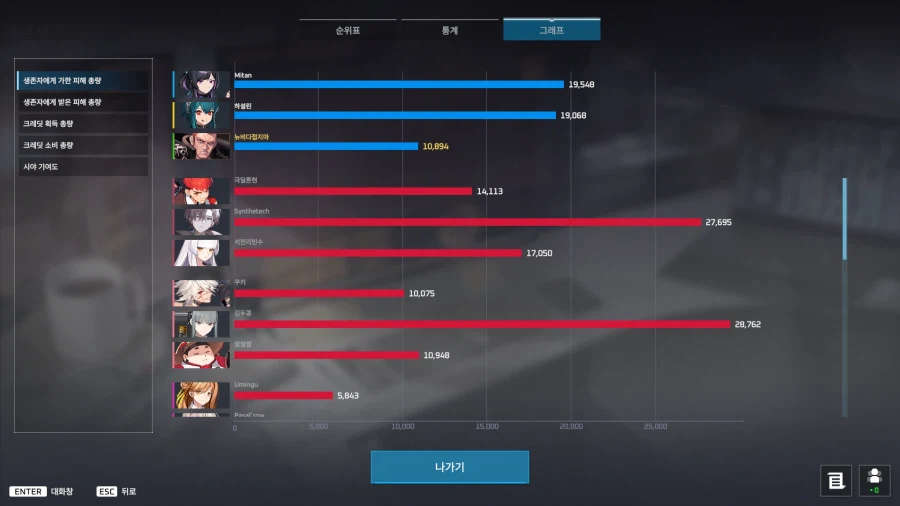 이터널리턴) 트럭 몰았다_2.webp