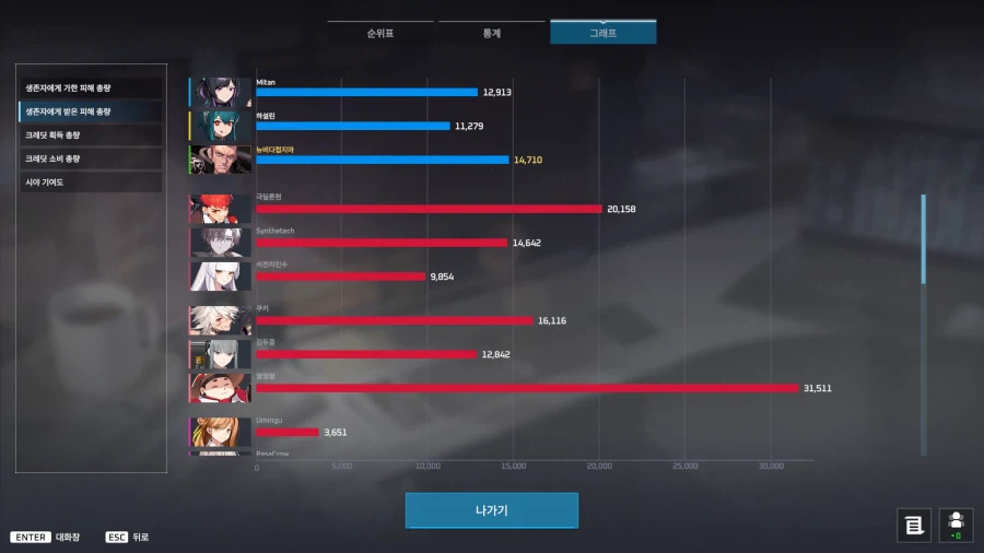 이터널리턴) 트럭 몰았다_3.webp