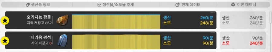 페리움 광석이 너무 부족해요 ~~~~_1.webp