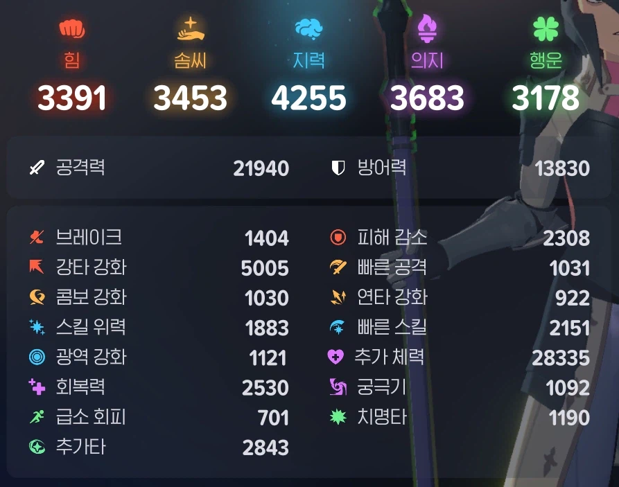 사제인데 너무 약합니다. 능력치좀 봐주세요._1.webp