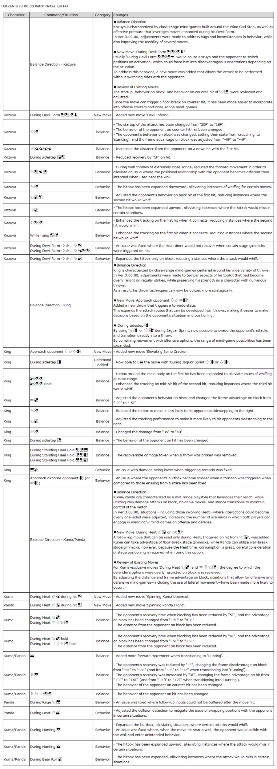 철권8, 업데이트 데이터 v3.00.00_17.webp