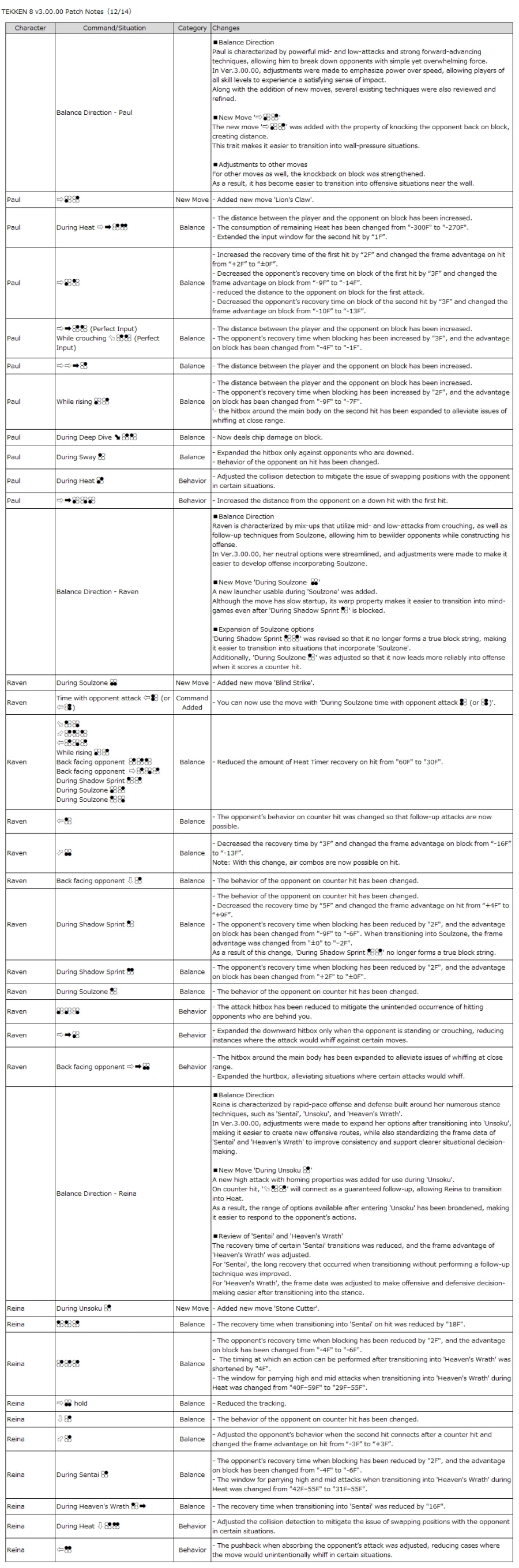 철권8, 업데이트 데이터 v3.00.00_25.webp