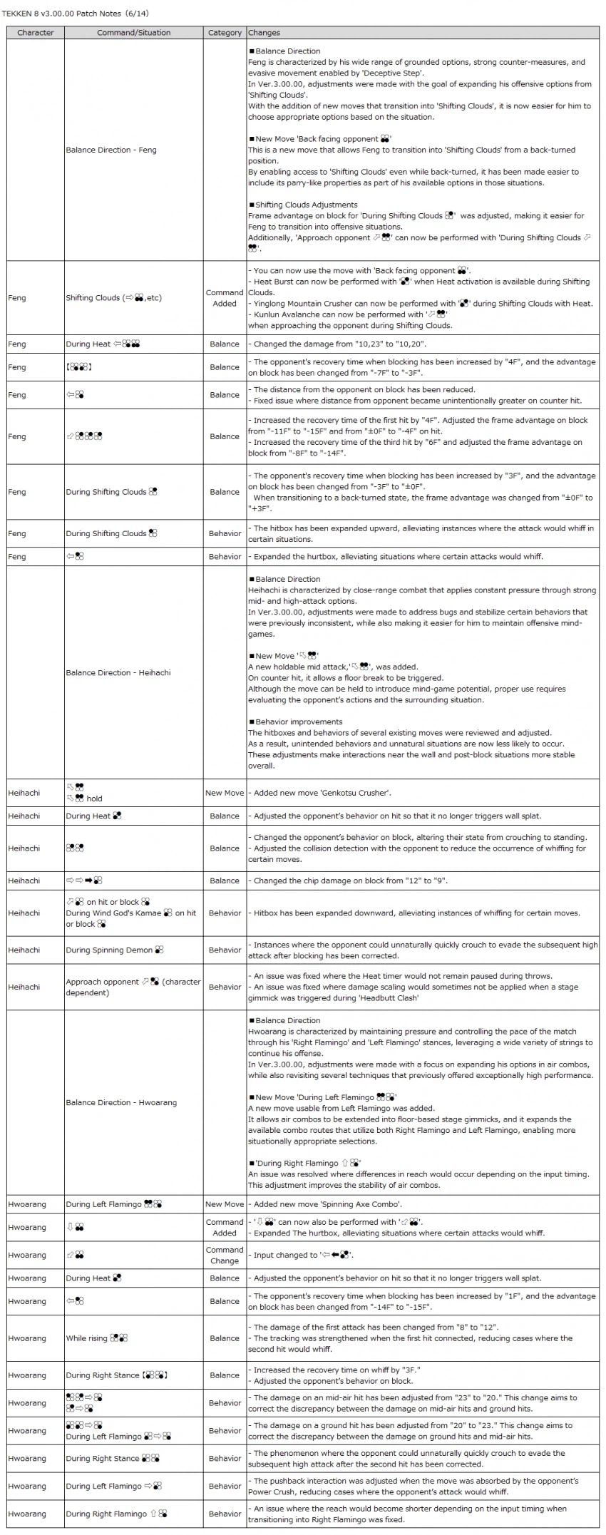 패치노트 시스템 한글 번역 및 캐릭별 내용(영문)_7.webp