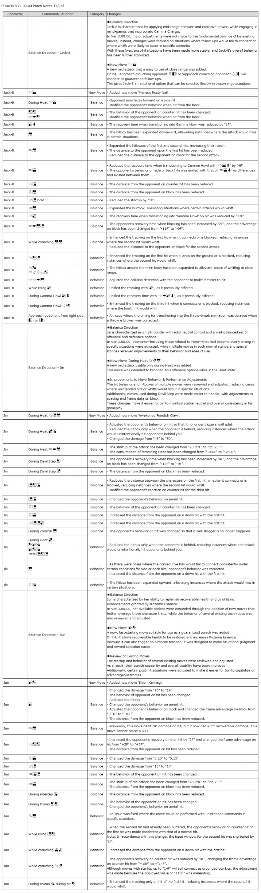 패치노트 시스템 한글 번역 및 캐릭별 내용(영문)_8.webp