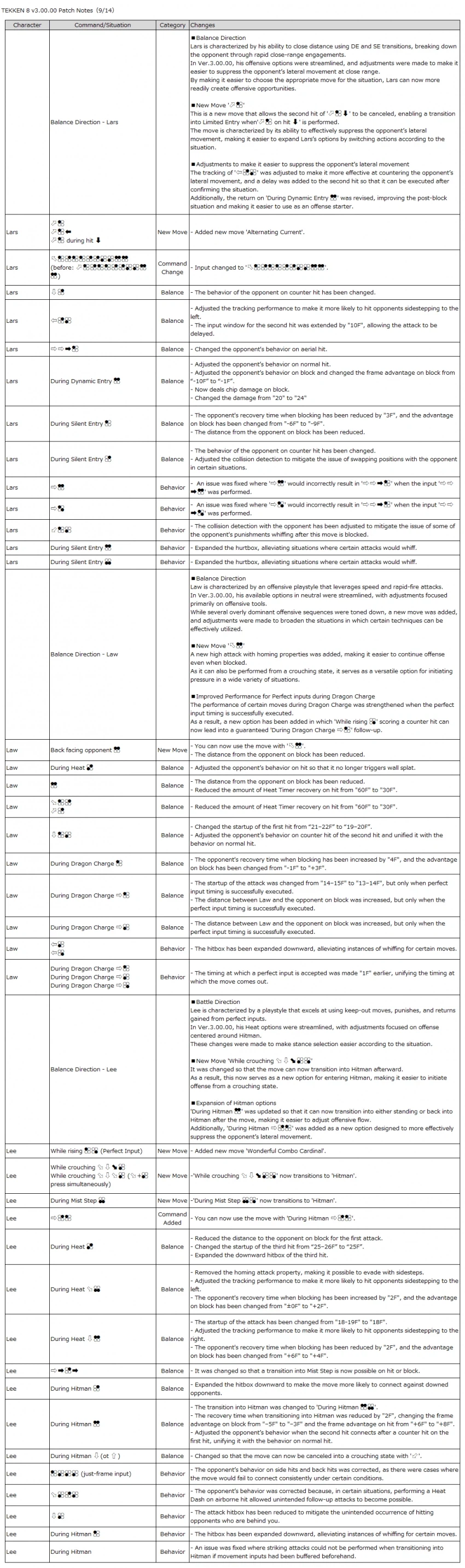 패치노트 시스템 한글 번역 및 캐릭별 내용(영문)_10.webp