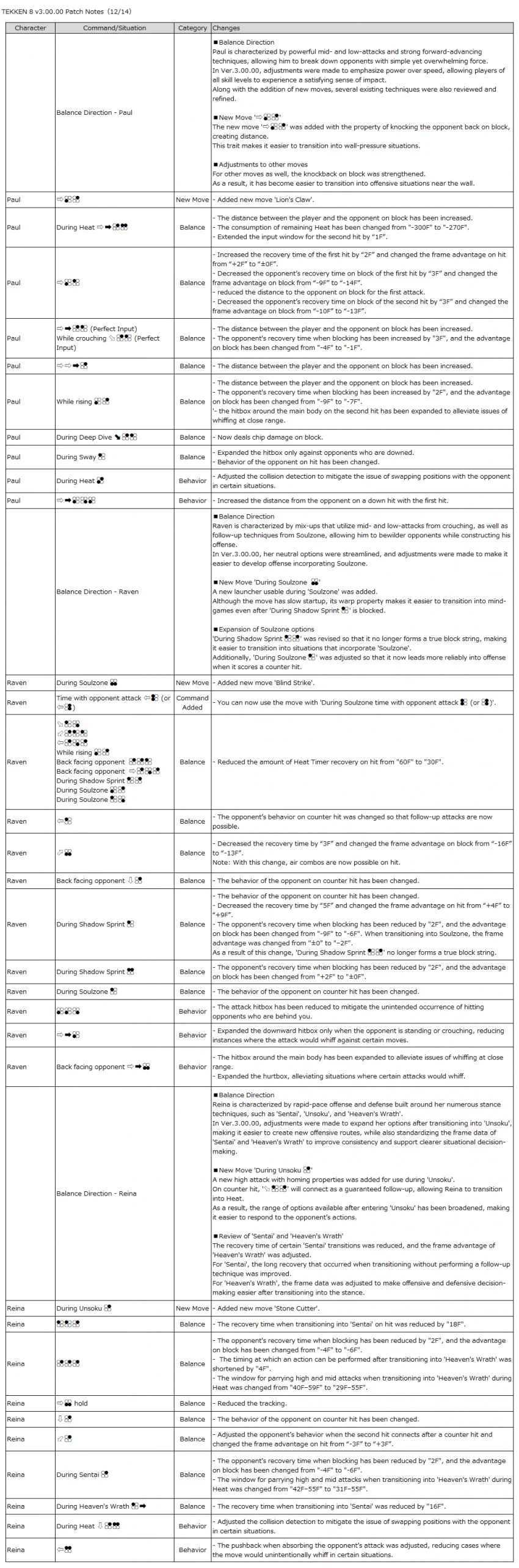 패치노트 시스템 한글 번역 및 캐릭별 내용(영문)_13.webp