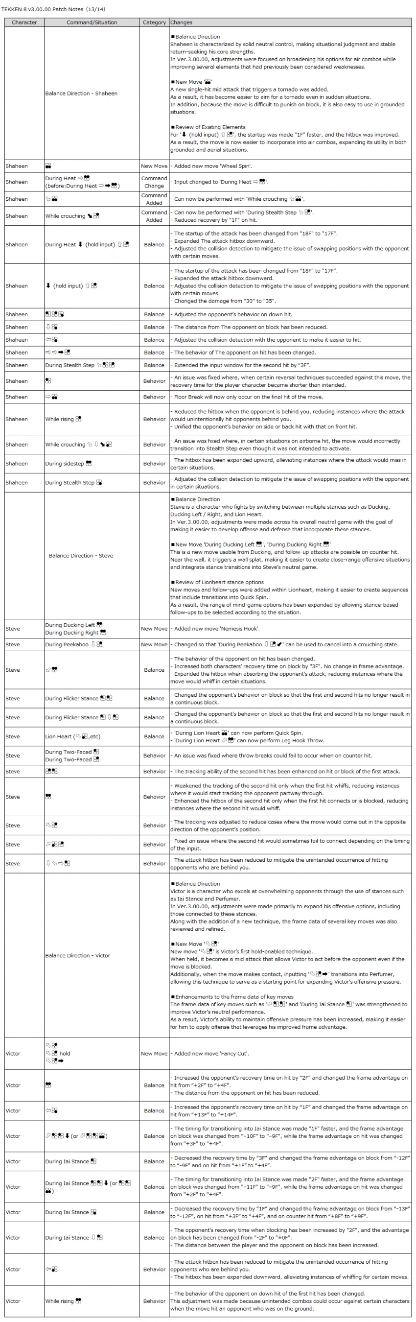 패치노트 시스템 한글 번역 및 캐릭별 내용(영문)_14.webp