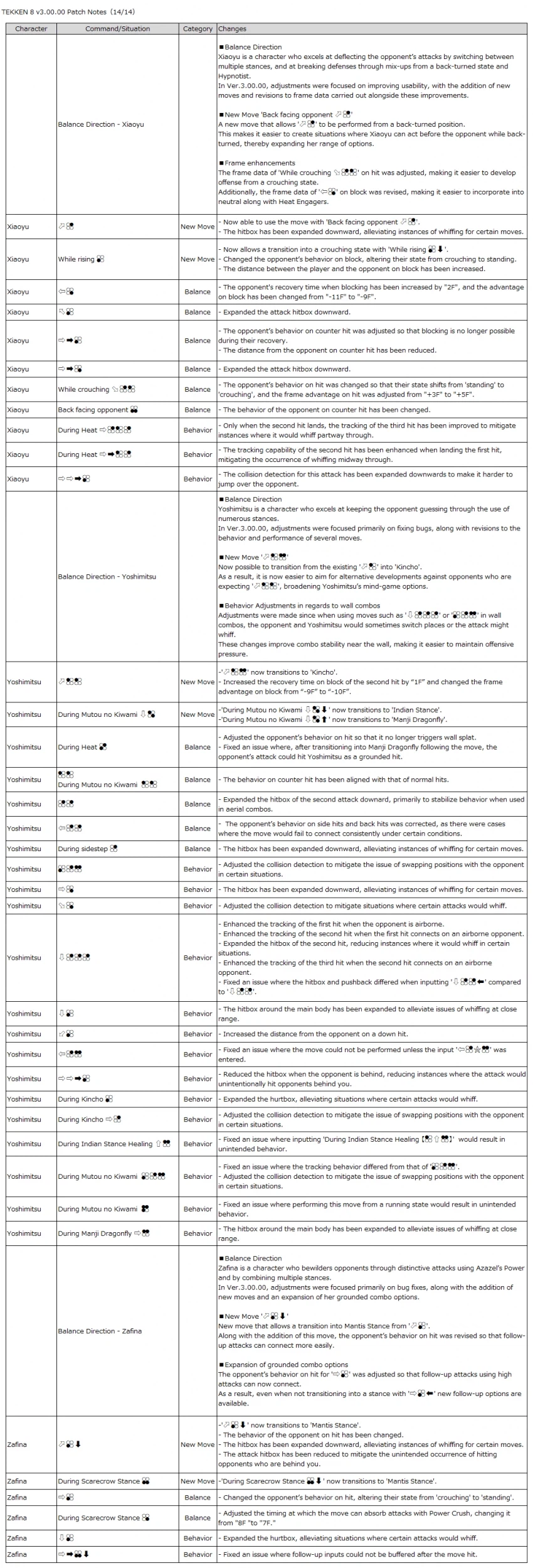 패치노트 시스템 한글 번역 및 캐릭별 내용(영문)_15.webp