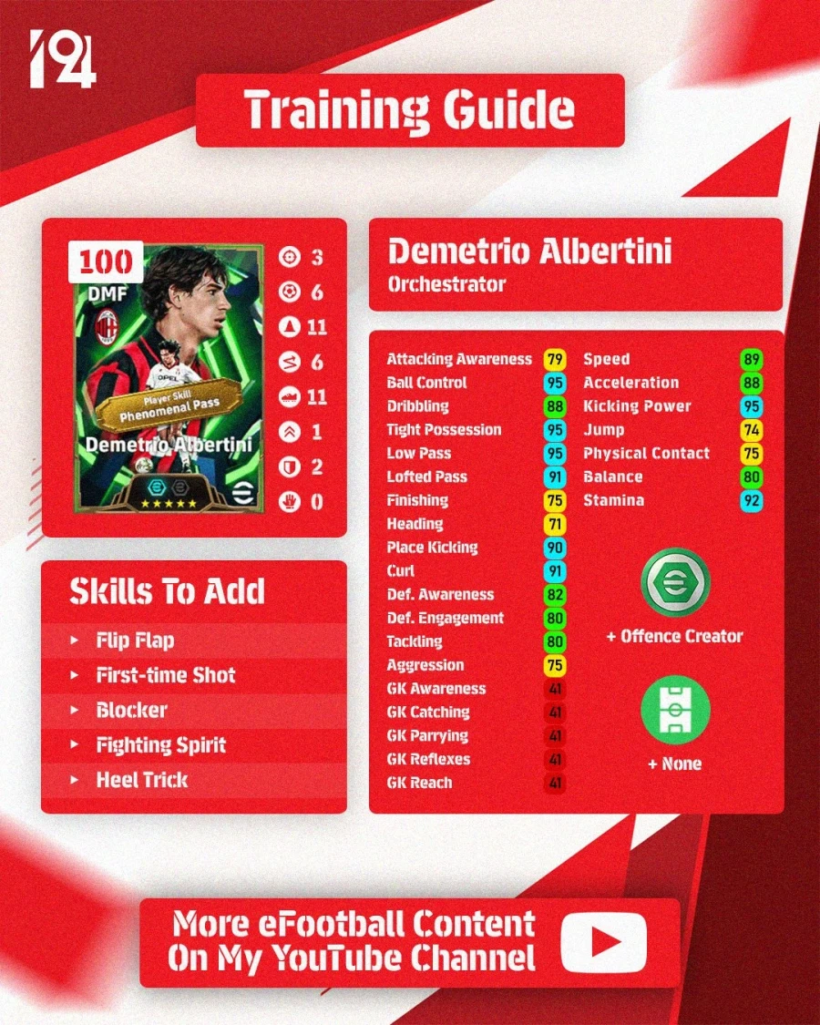 (육성) 인도미네이터의 육성 가이드 (플라티니, 도나도니, 알베르티니)_3.webp