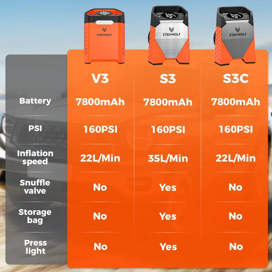[알리] ETENWOLF 에어펌프 4종 ($20.43/무료)_3.webp