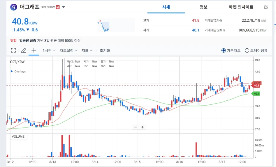 요즘 AI 쪽 코인들 분위기 좋네요_1.webp