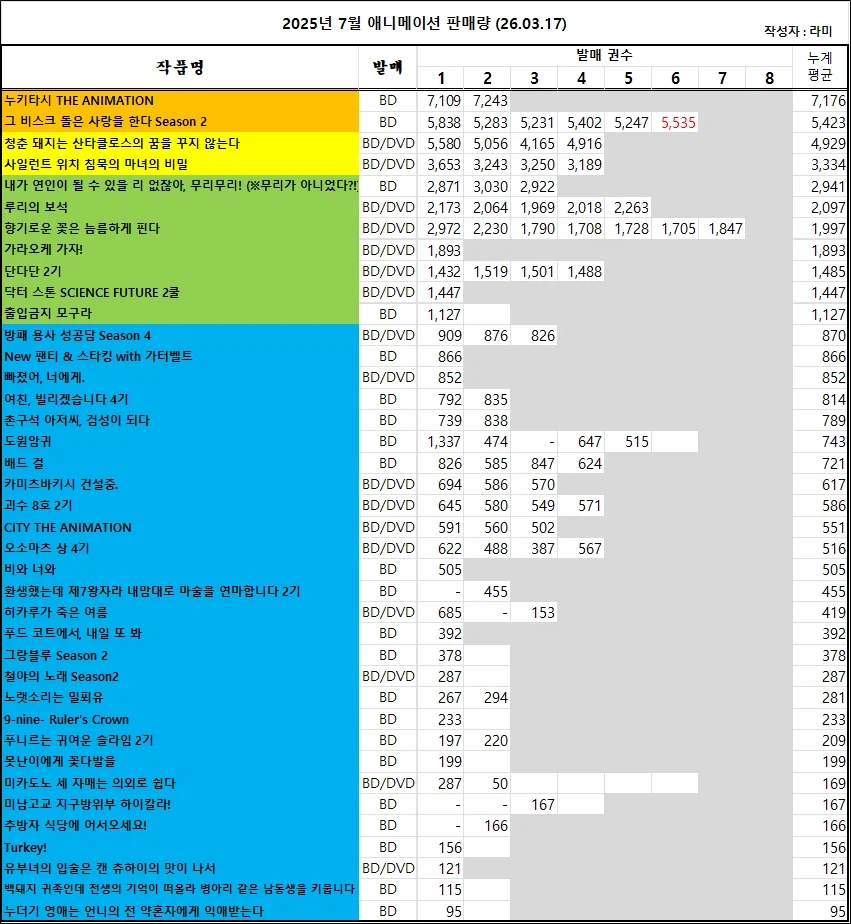 03/08 ~ 03/14부 BD/DVD 주간 판매량 랭킹_2.webp