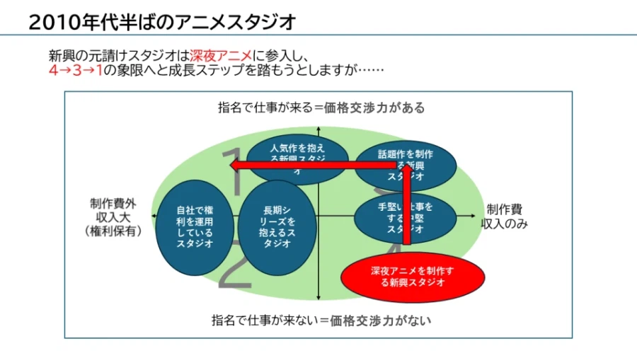 애니붐 이후 나타난 제작사간의 격차를 설명하다_3.webp