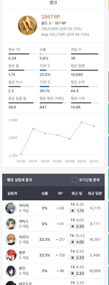 [이터리]본인 이터리 랭겜 모스트 평가좀_4.webp
