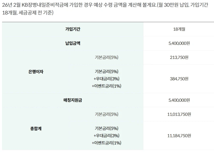 2018~2020정도에 간 애들은 요즘 군대 보면 개빡칠만하지 ㅋㅋ_2.webp