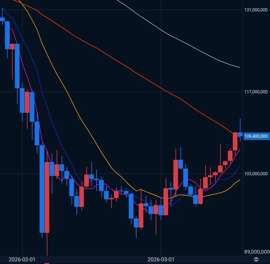 코인) 비트코인 구라반등인가_1.webp