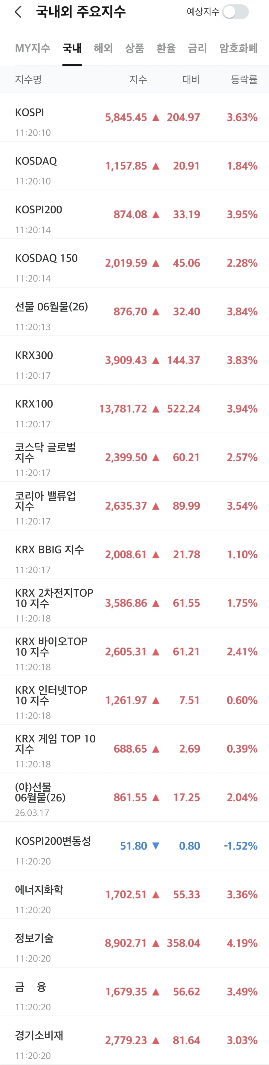 오늘 주식 씨뻘건_4.webp