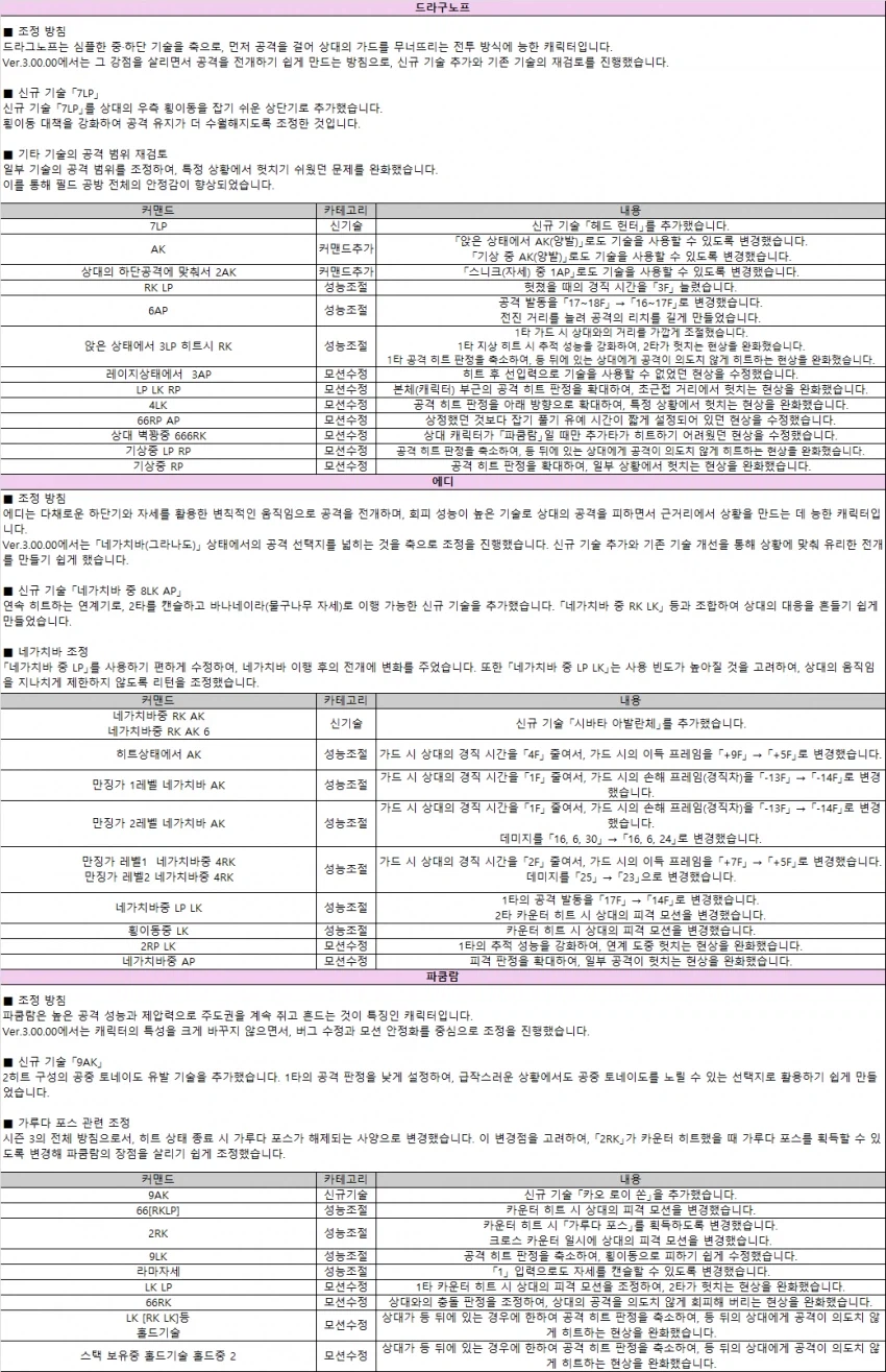 시즌3 패치노트 캐릭별 변경 내용(한글)_4.webp