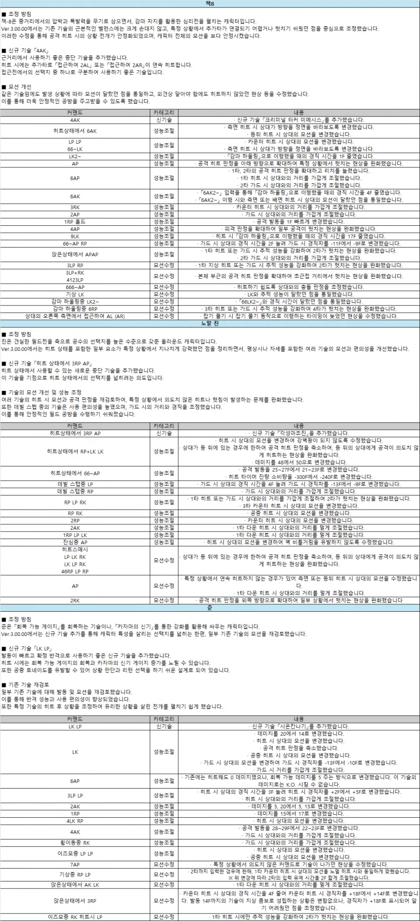 시즌3 패치노트 캐릭별 변경 내용(한글)_7.webp