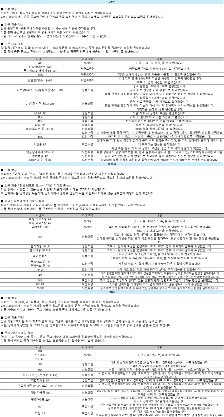 시즌3 패치노트 캐릭별 변경 내용(한글)_8.webp