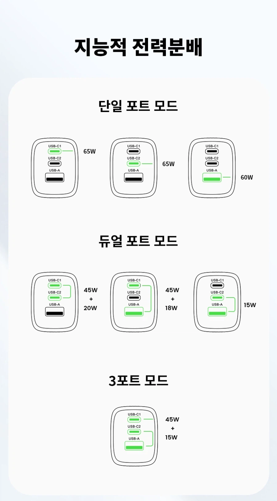 [알리] 투키 접지 gan 65w 충전기 ₩22,144_2.webp