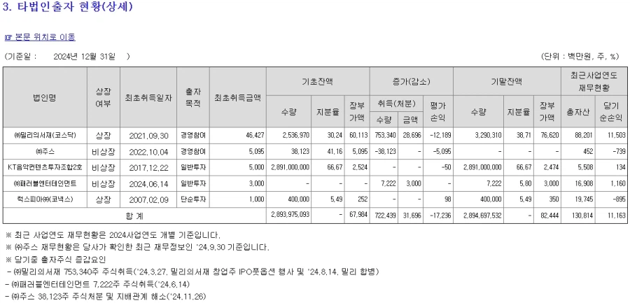ㅇㅇㄱ) ㅍㄹㅂ 담보 주식이 -90% 찍힌 이유.jpg_1.webp