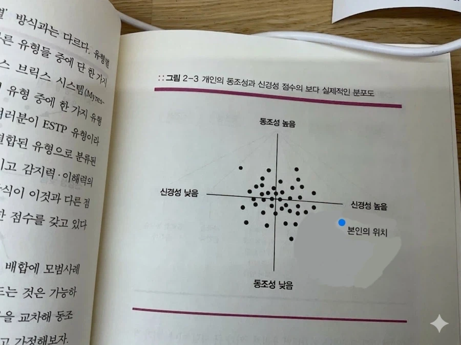 심리테스트) 안녕하세요 ‘아량이 좁고 신경질적인’ 유형입니다._4.webp