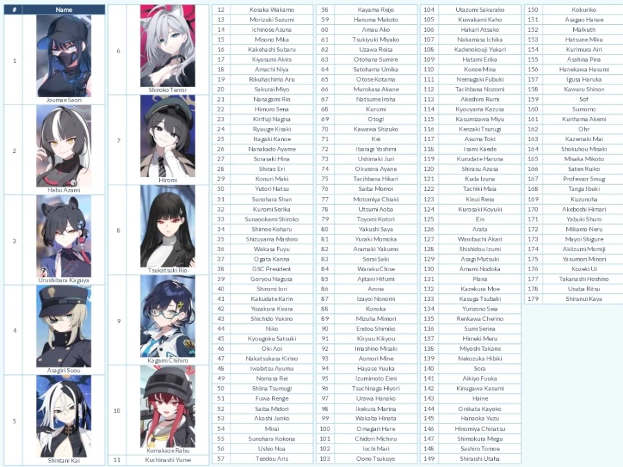 블루아카) 이 게임 계속 하길 정말 잘한것 같네_3.webp