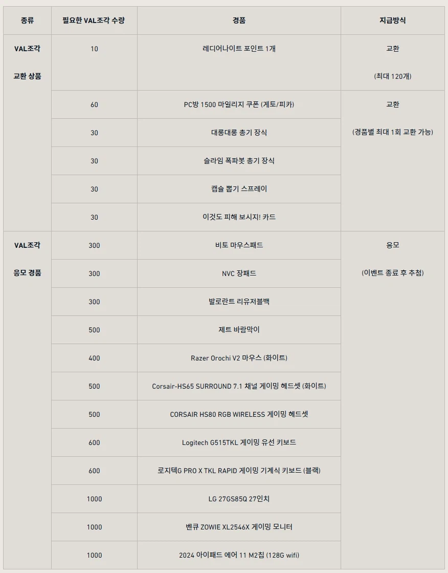 [발로란트] (3/19~4/28) 돌아온 PC방 VAL조각 이벤트 안내_5.webp