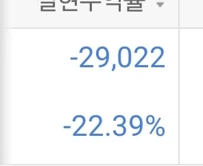 주식)펄업땜에 -22% 손실 봤네_1.webp