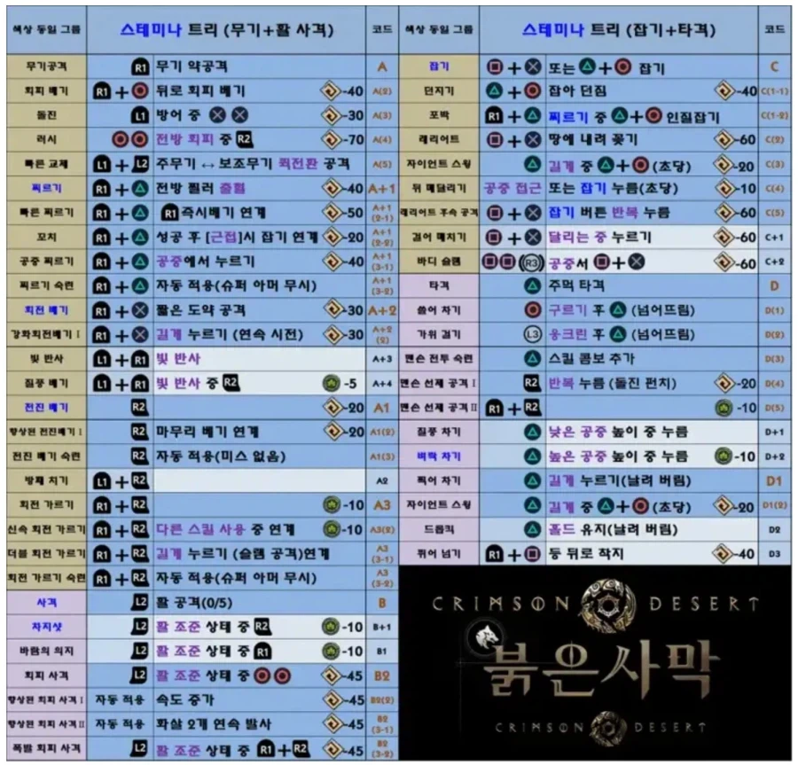 붉은사막)아무리 그래도 콘솔키 복잡한 건 말이 안 돼_1.webp