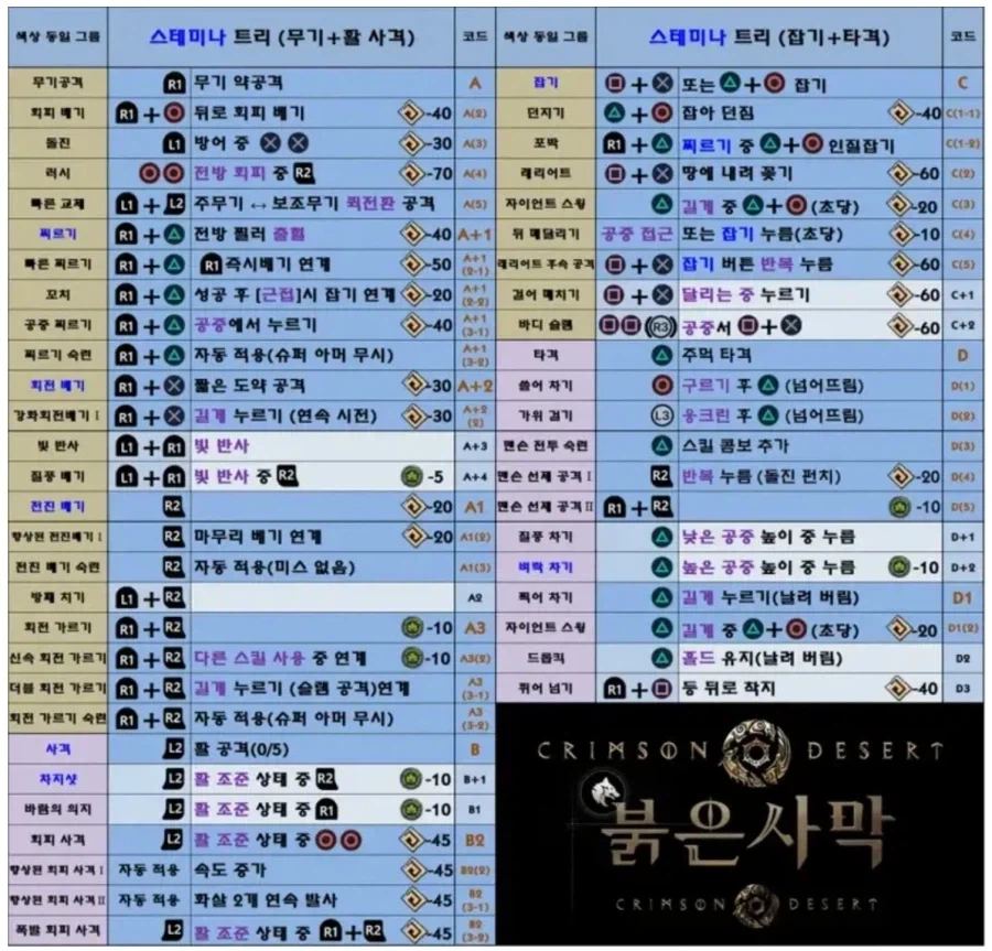 붉은사막] 얘네는 플스 기간독점 하는게 더 나앗을거같다_2.webp