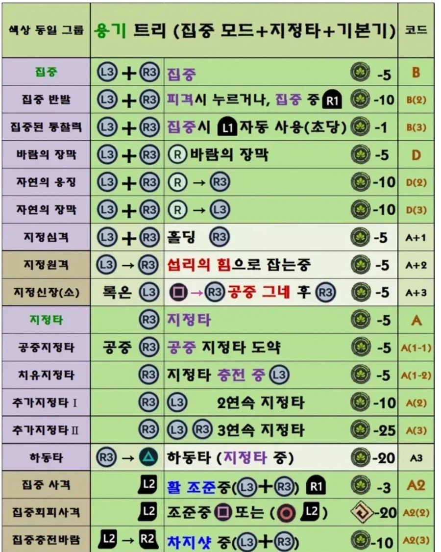 붉은사막)차라리 기술커맨드를._2.webp