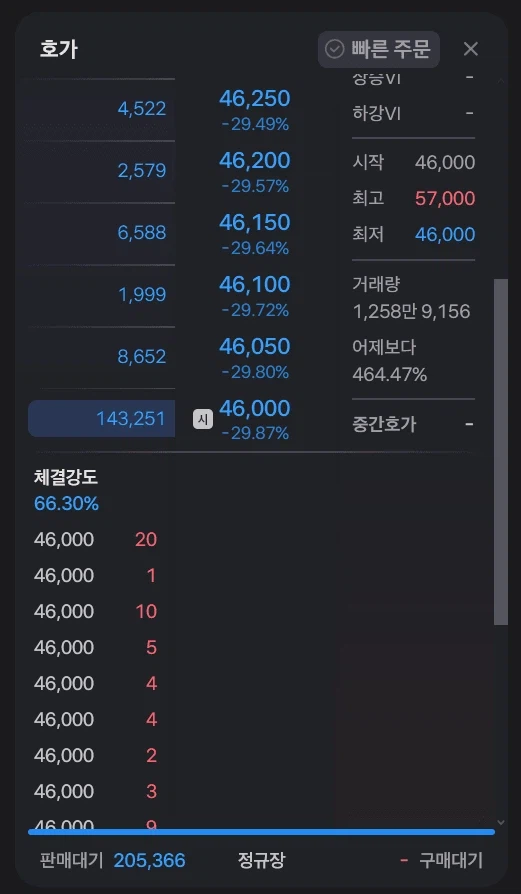 붉은사막) 결국 쌓여가는 펄어비스 물량들_1.webp