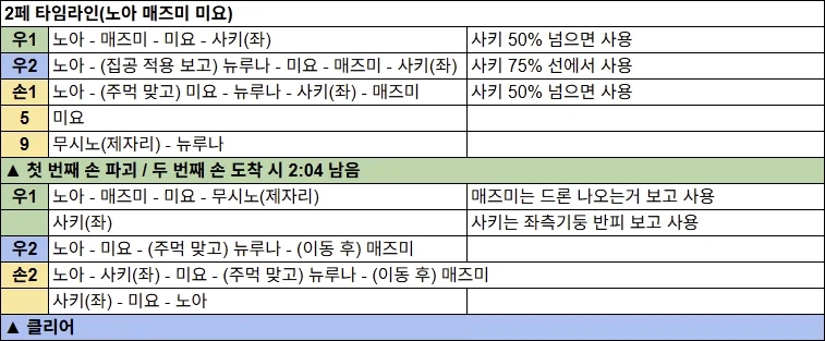 예소드 첫 루나틱 클리어 후기 & 와카모 미사용 5팟 5182+ 타임라인_12.webp
