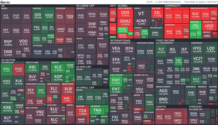 오늘의 S&P500맵과 각종 히트맵들_8.webp