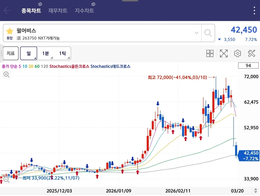 붉은사막)의외로 현시각 펄어비스 주가_1.webp
