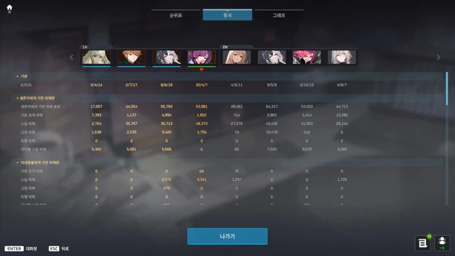 이터널리턴) 코발트에서 통나무를 들 줄이야_1.webp